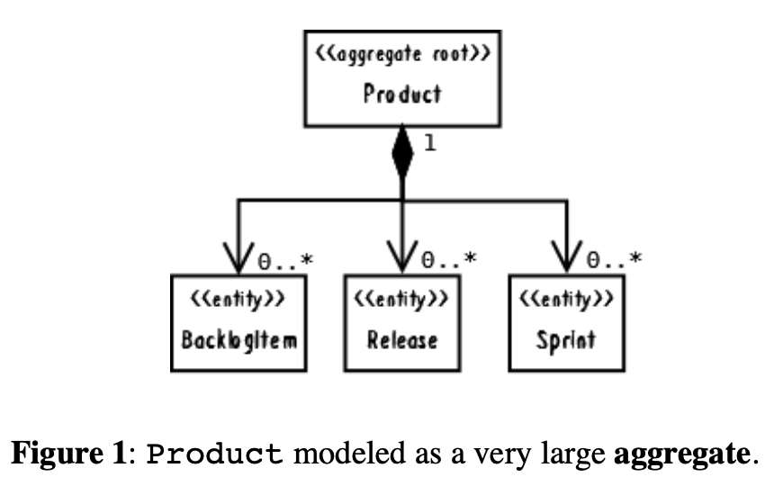 large-aggregate