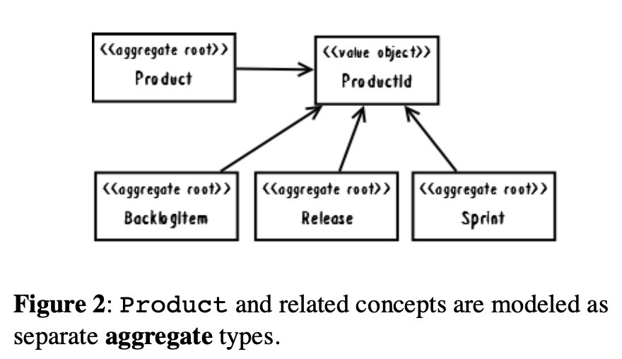 multi-aggregate