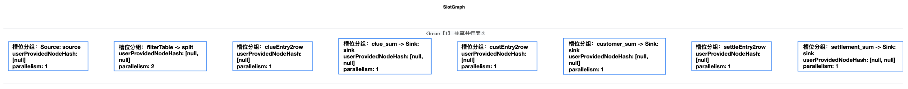 slot-graph